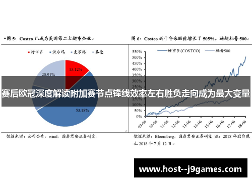 赛后欧冠深度解读附加赛节点锋线效率左右胜负走向成为最大变量 赛后欧冠深度解读附加赛节点锋线效率左右胜负走向成为最大变量