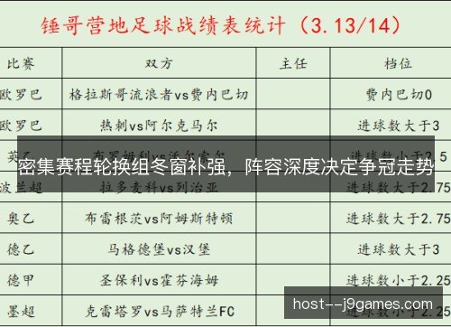 密集赛程轮换组冬窗补强,阵容深度决定争冠走势 密集赛程轮换组冬窗补强,阵容深度决定争冠走势